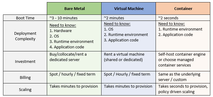 compute-infrastructure-table