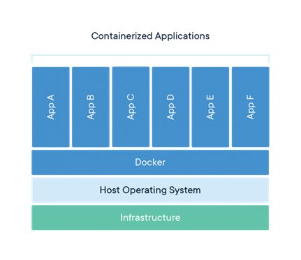 containers-architecture