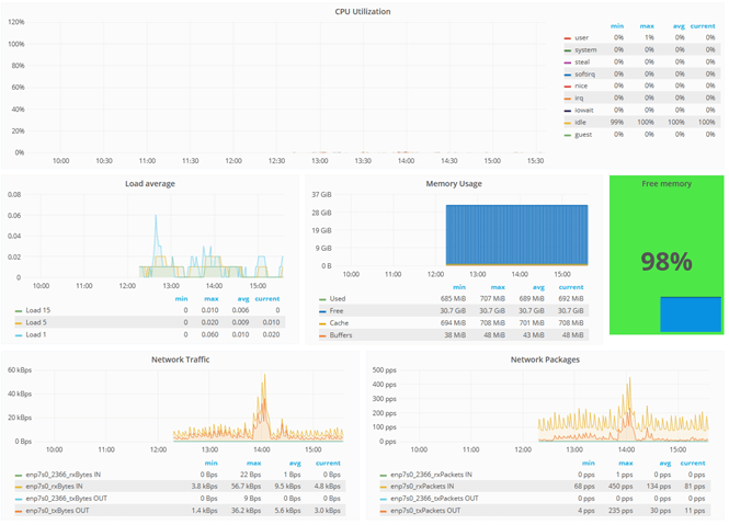 cloud-monitoring