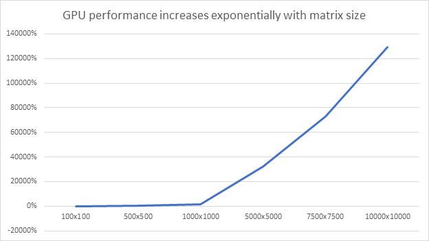 cuda-gpu-benchmarks