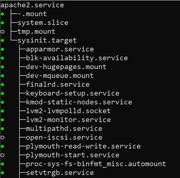 systemctl list-dependencies apache2