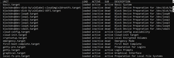 systemctl list-units