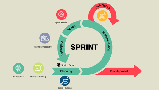 Scrum events