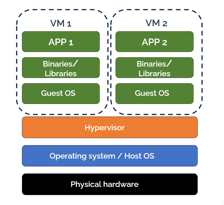 virtual-machine-model