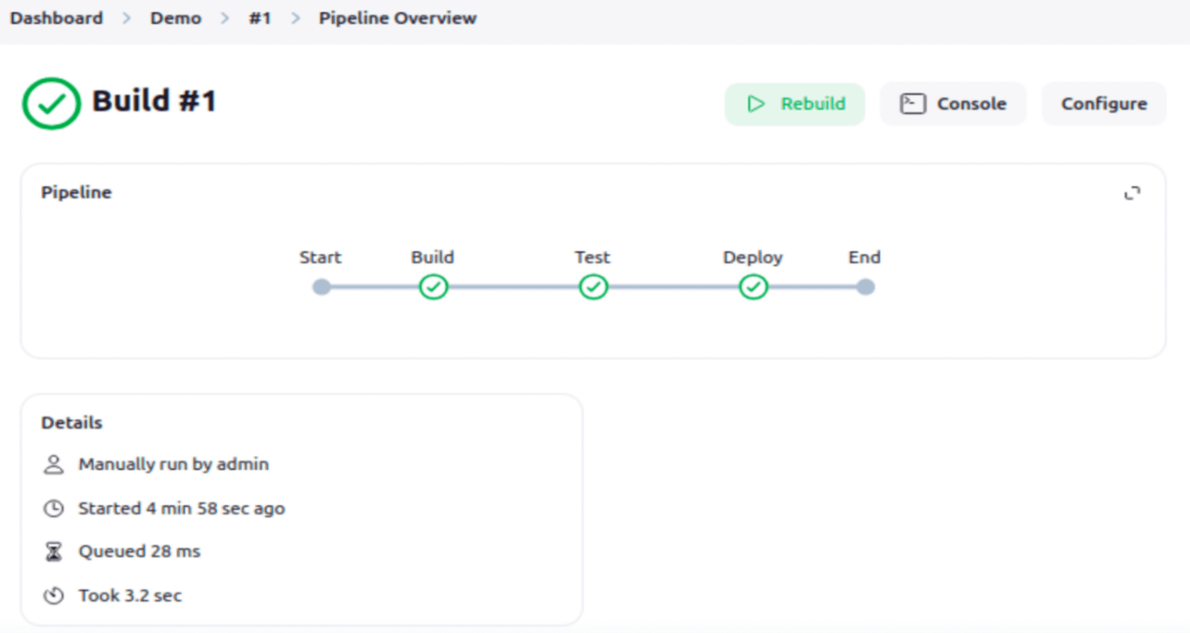 Pipeline overview