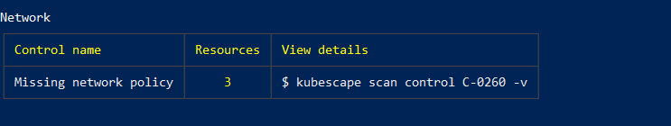 Kubescape results